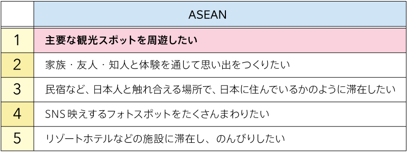 日本でやりたいこと（図表03）