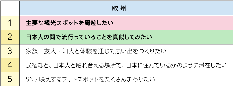 日本でやりたいこと（図表04）