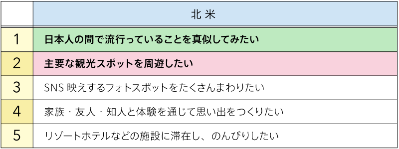 日本でやりたいこと（図表05）