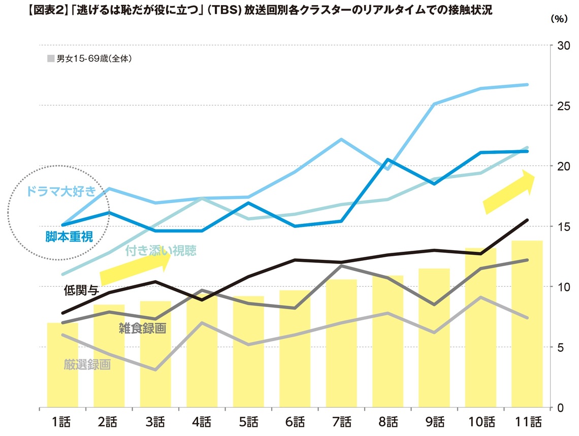 逃げるは恥だが役に立つ