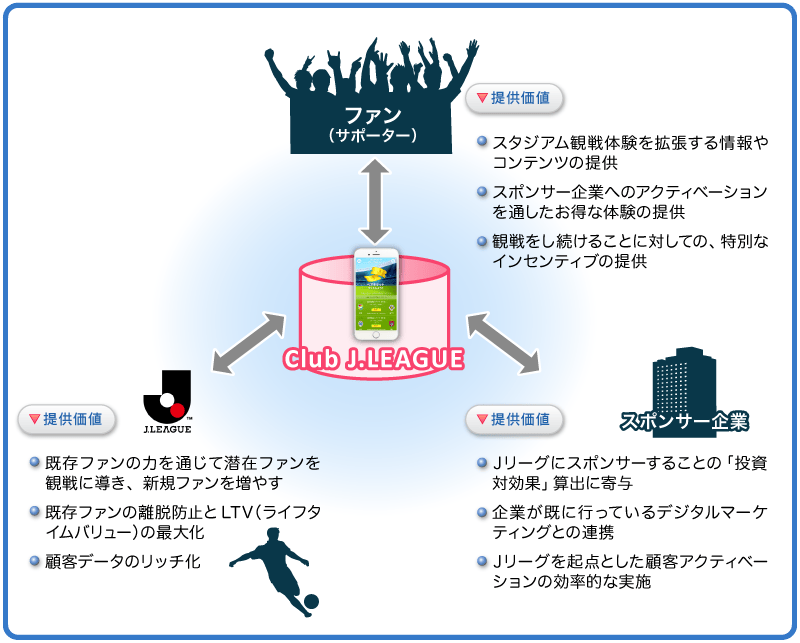 Club J.LEAGUEのサービスコンセプト