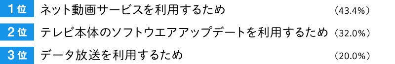 図4：テレビをネット接続している目的は？（複数回答）