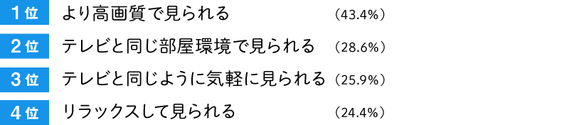 図8：テレビでネット動画を視聴するメリットは？