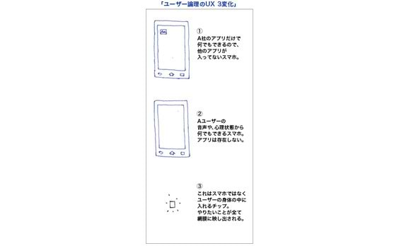 UX企業とUXを意識し始めた企業