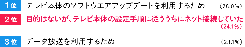 図5：テレビをネット接続している目的は？（複数回答）