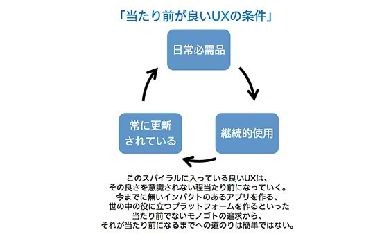 「良いUX」の条件から考える「理想的なUX」