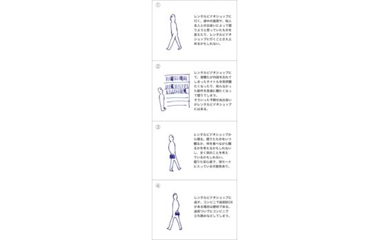 激変するUX–レンタルビデオから動画配信への拡大