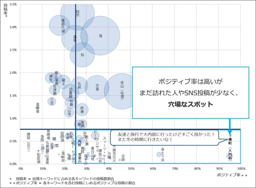 ≪分析結果イメージ≫