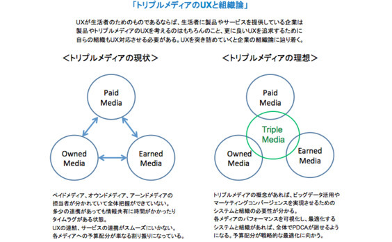 UX同士の連結、サービスの連携