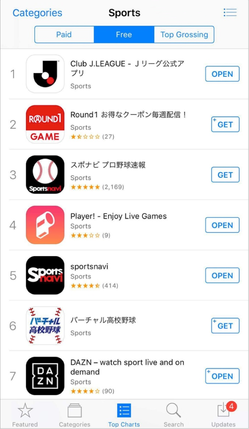 広告施策なしにAppStoreの「スポーツ」「無料」のカテゴリーでランキング1位を獲得した。