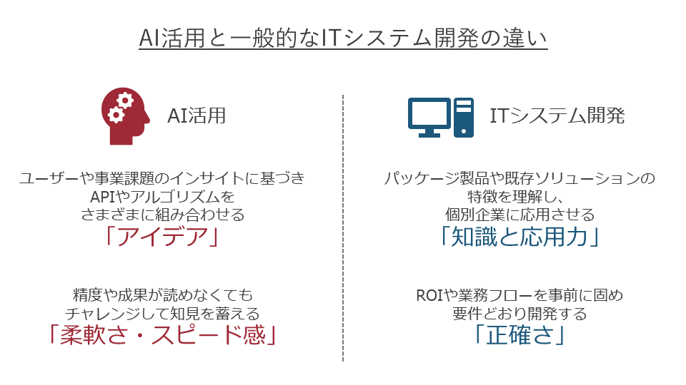 AI活用と一般的なシステム開発との違い