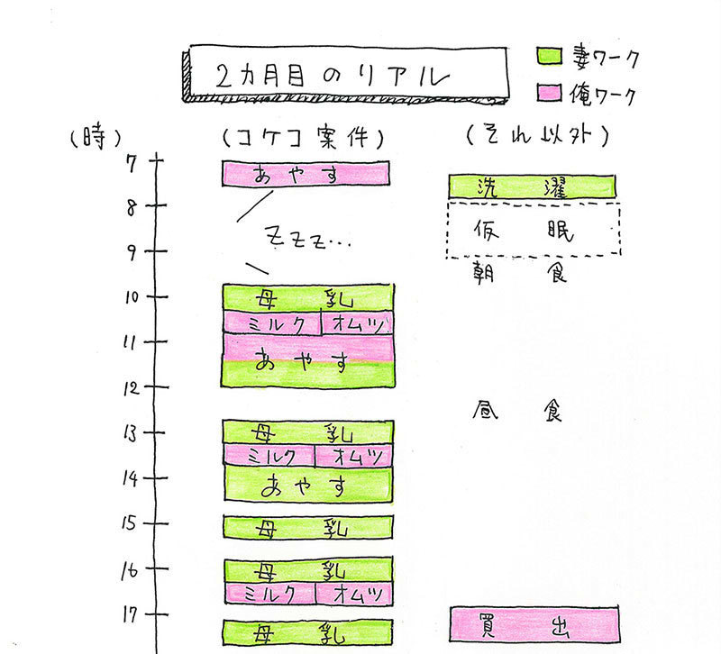 生後２カ月タイムテーブル_1