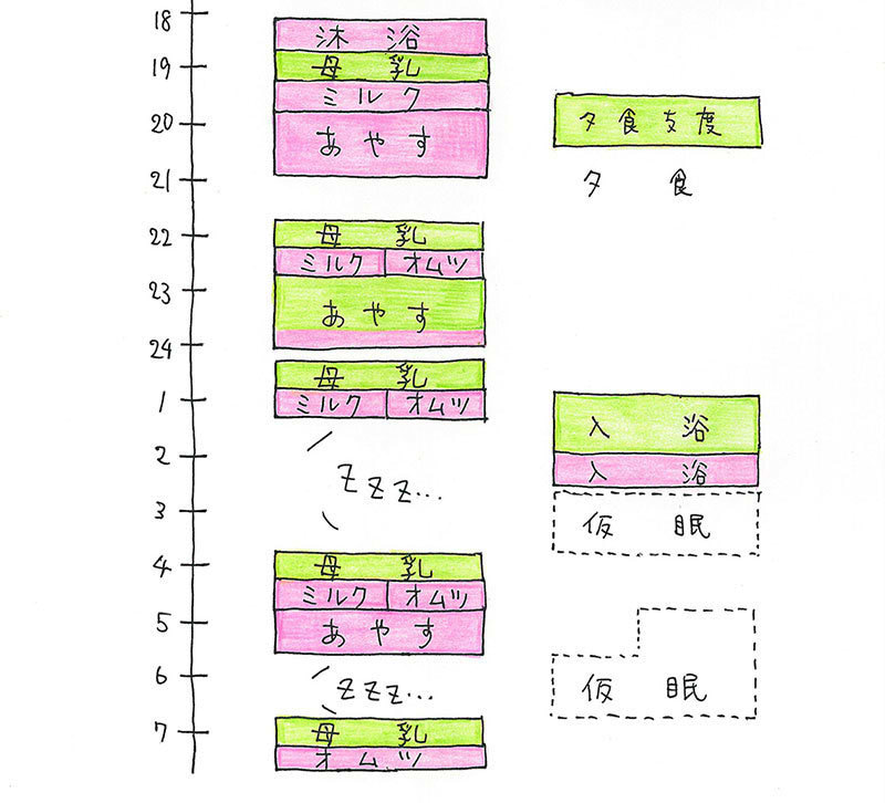 生後2カ月タイムテーブル_2