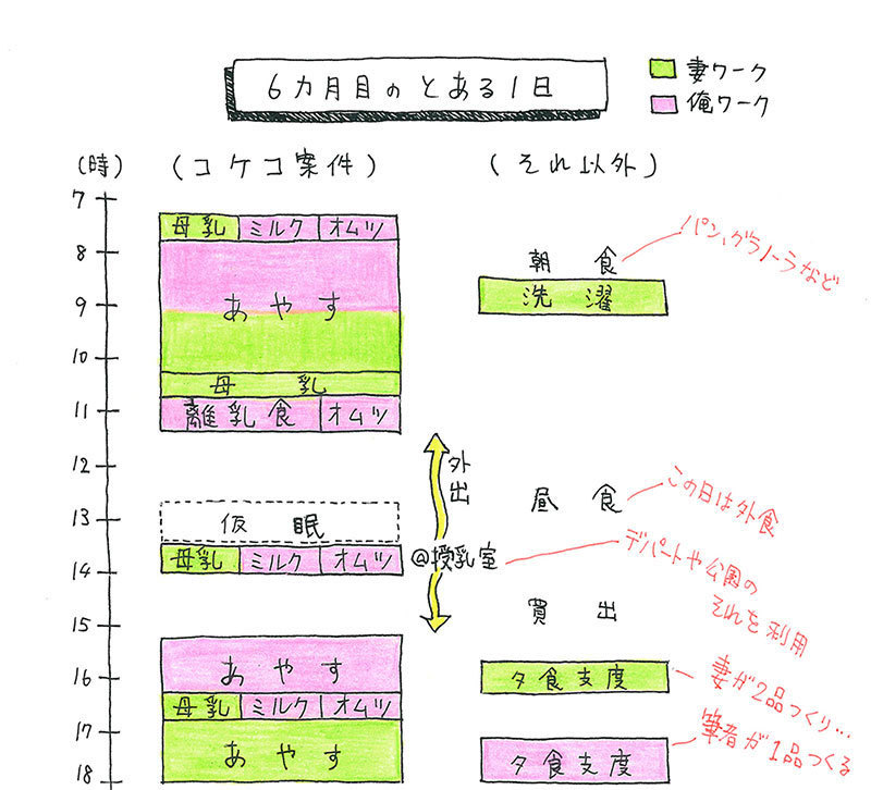 生後6カ月タイムテーブル_1