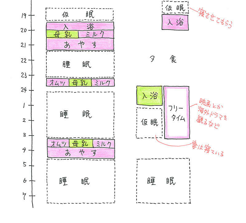 生後6カ月タイムテーブル_2