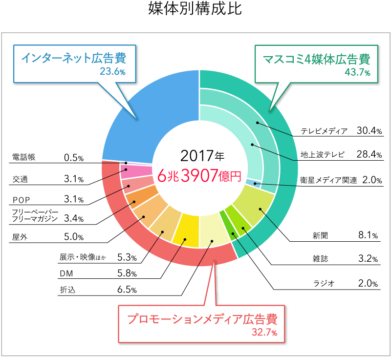 https://assets.dentsu-ho.com/uploads/ckeditor/pictures/30854/content_jpn_adv-ex_2017_02.png