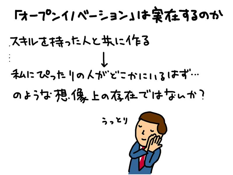 「オープンイノベーション」は実在するのか