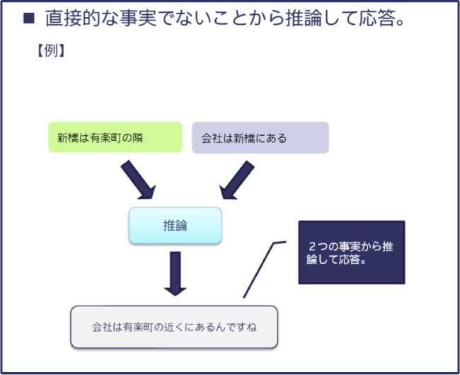 Kiku-Hanaの独自言語処理システムにより可能になること（例）04