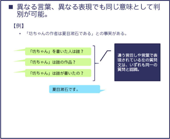 Kiku-Hanaの独自言語処理システムにより可能になること（例）05