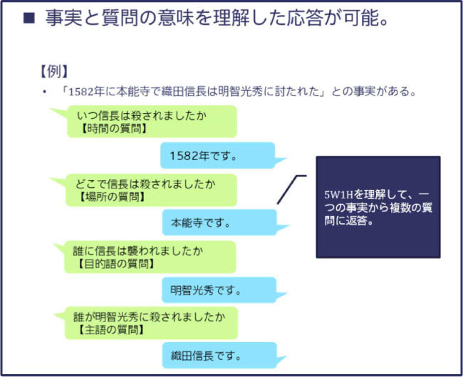 Kiku-Hanaの独自言語処理システムにより可能になること（例）06