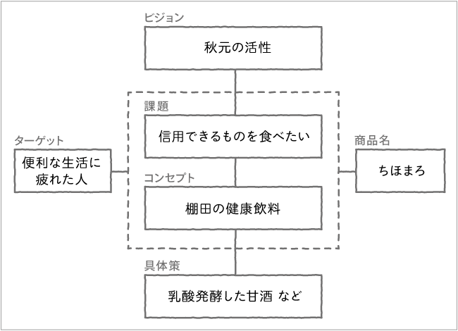 明治学院大学