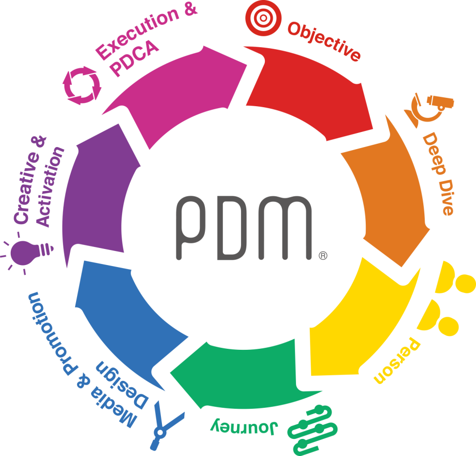 PDMのランニングプロセス