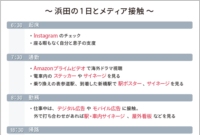 浜田の1日