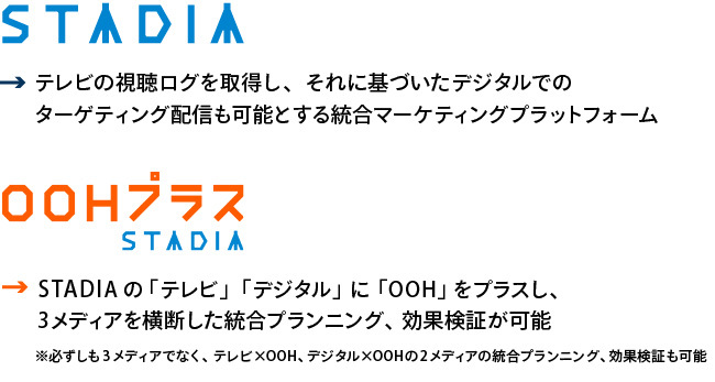 STADIAとSTADIA OOHプラス