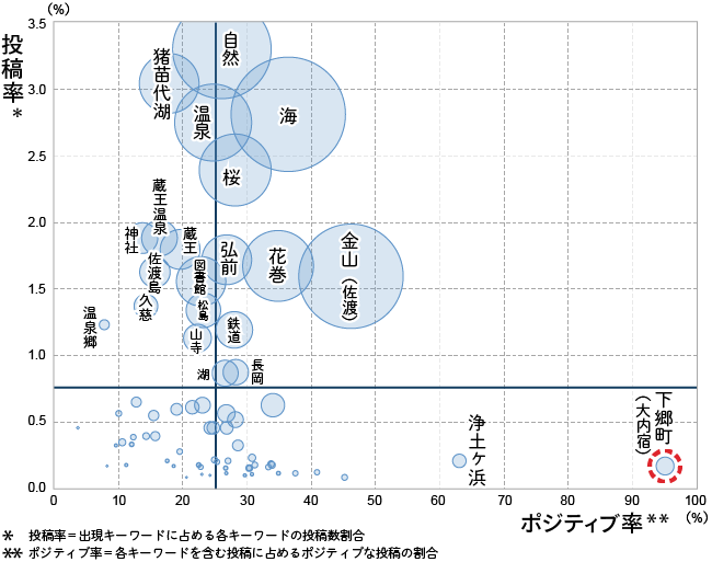 モスト穴場ポイント