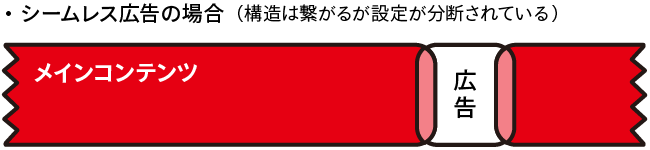 シームレス広告の場合