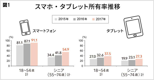 図1-買い物の仕方・意識①