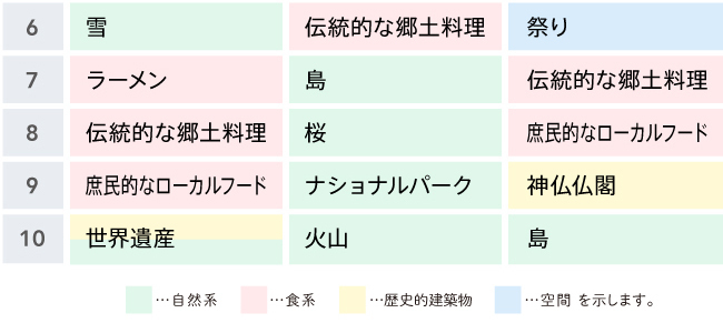 日本の地方で体験したいものランキング（下）