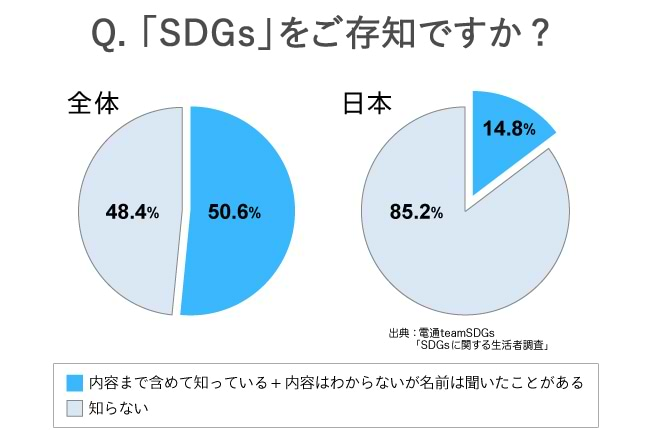 認知度