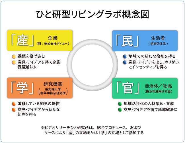 図2　音声検索機能利用率