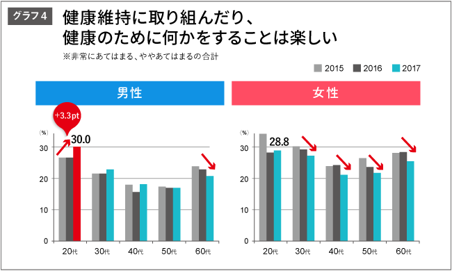 若者」の意識・行動からヘルスケア市場の未来を考える | ウェブ電通報