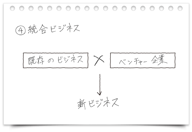 統合ビジネス