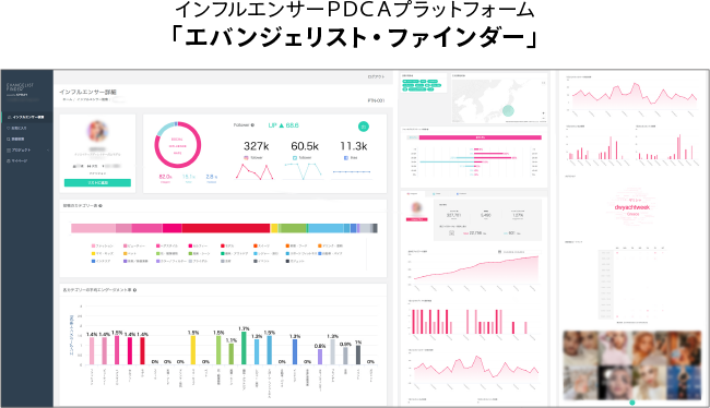 インフルエンサーPDCAプラットフォーム「エバンジェリスト・ファインダー」