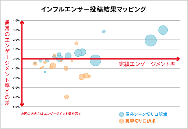 インフルエンサー投稿マッピング