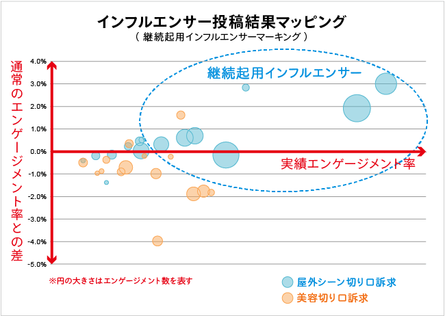 インフルエンサー投稿結果マッピング