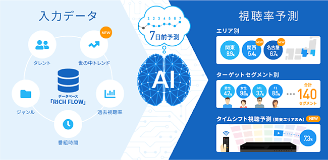 「SHAREST_RT」概念図