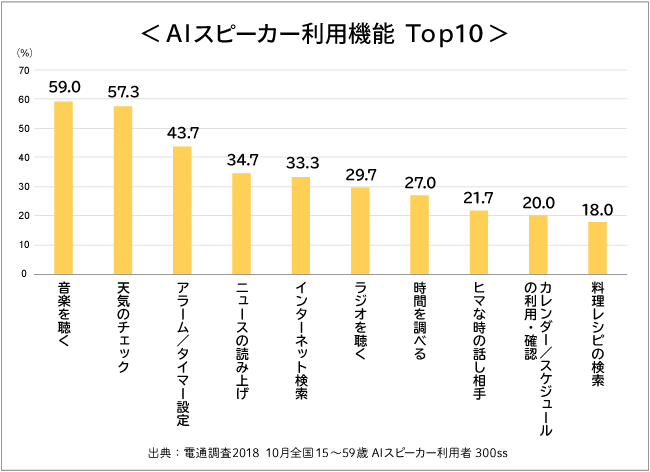 利用機能グラフ