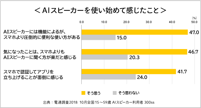 感じたことグラフ