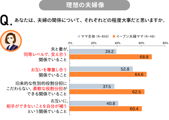 理想の夫婦像