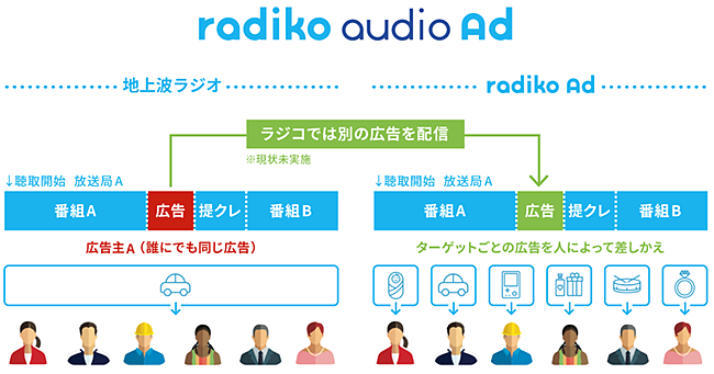 radiko audio ad