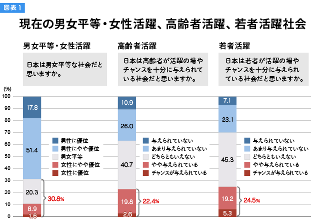 図表１