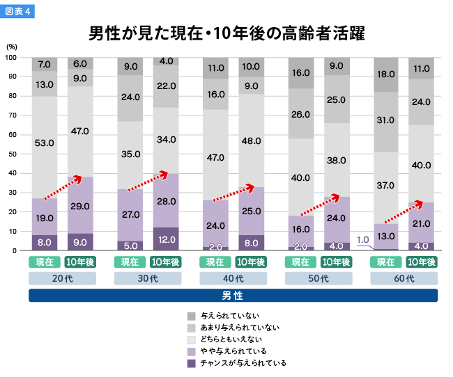 図表4