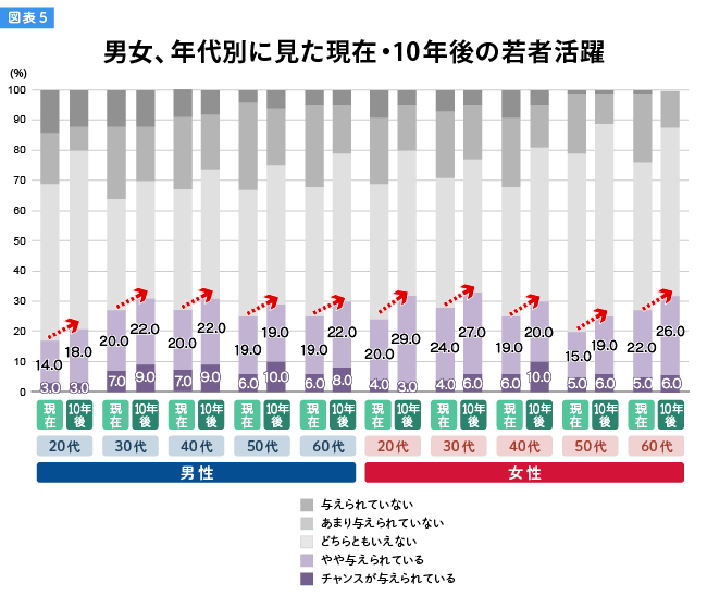 図表5