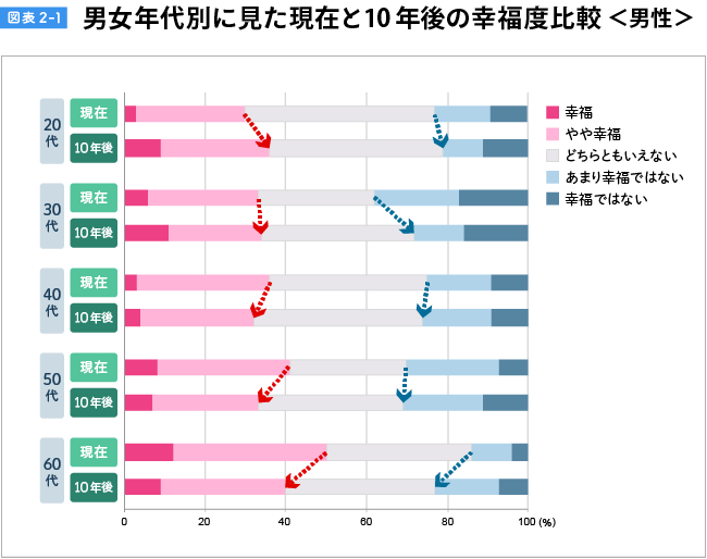 図表2-1