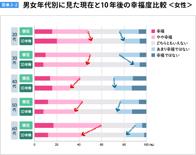 図表2-2