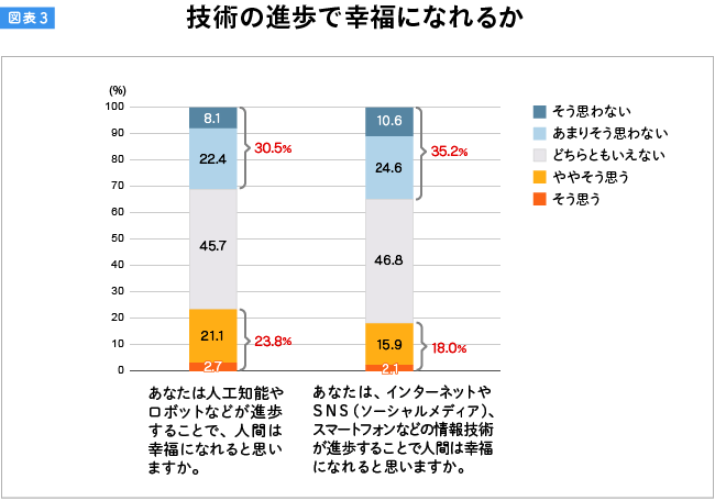 図表3